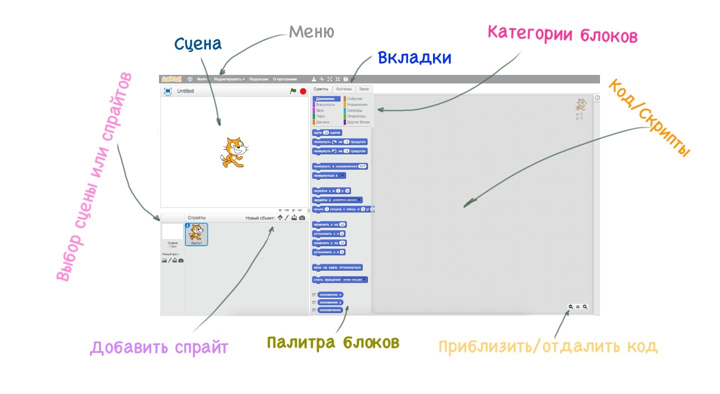 Интерфейс Scratch от Эду-Крафт