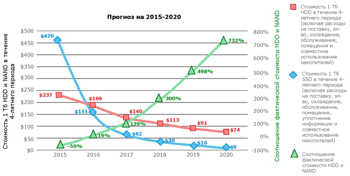Квантовый скачок - 2 Квантовый скачок - 2