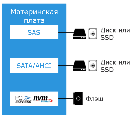 Квантовый скачок - 9 Квантовый скачок - 9