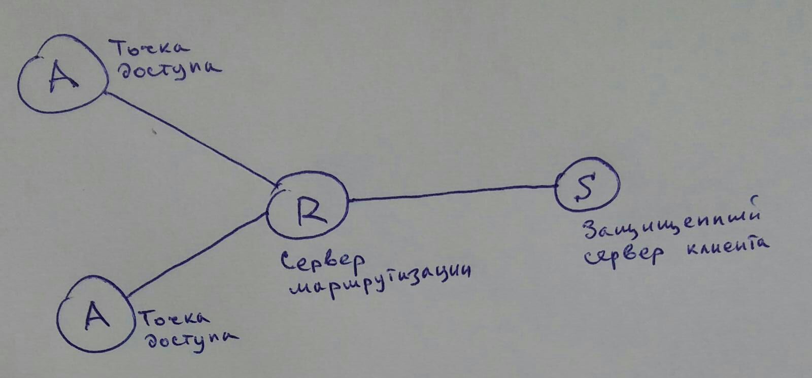 Прячем фактическое место, где стоит сервер компании: практические методы и вопрос - 1