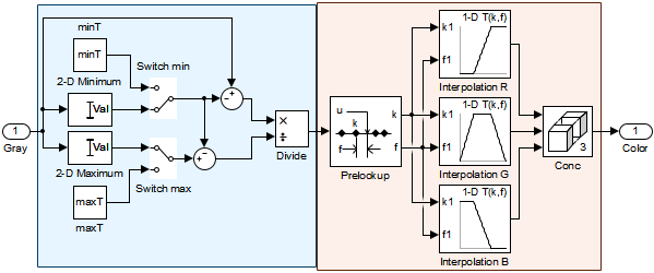 ATmega16 + DS18B20 + LED + Matlab-Simulink=AR - 12