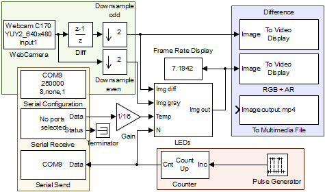 ATmega16 + DS18B20 + LED + Matlab-Simulink=AR - 5