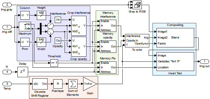 ATmega16 + DS18B20 + LED + Matlab-Simulink=AR - 6