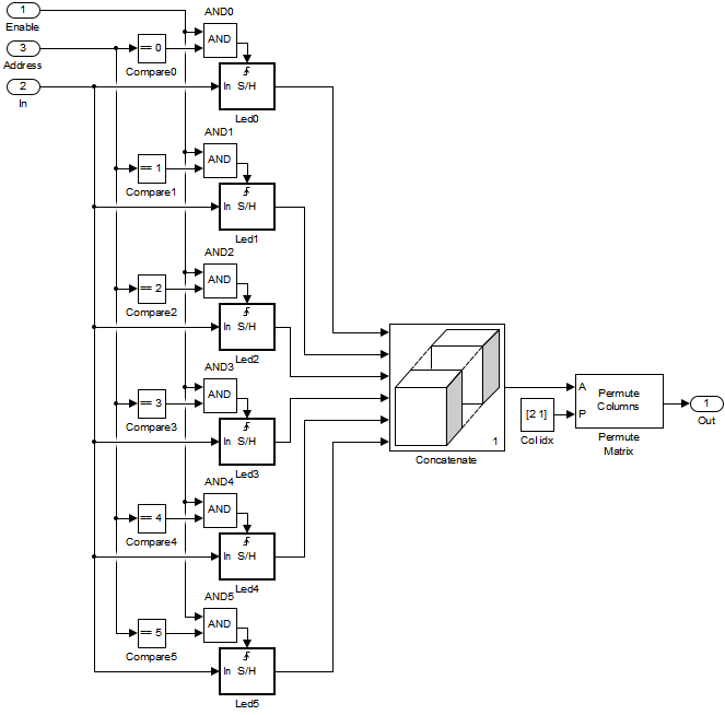 ATmega16 + DS18B20 + LED + Matlab-Simulink=AR - 9