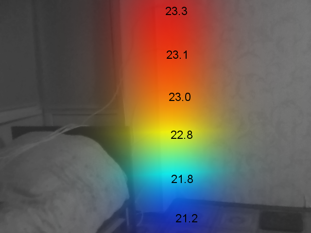 ATmega16 + DS18B20 + LED + Matlab-Simulink=AR - 1