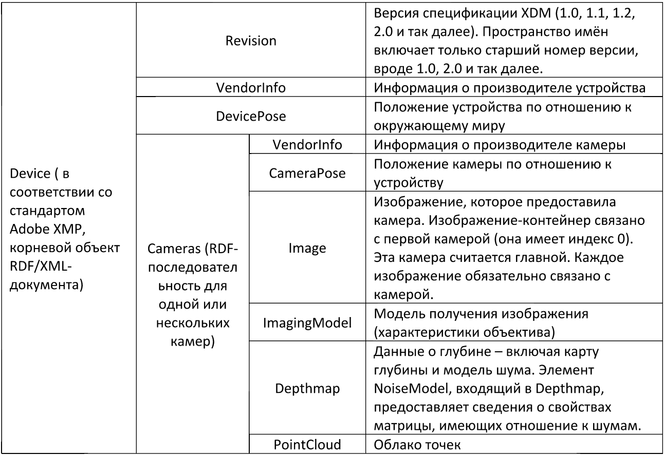 JavaScript-парсер для искателей сокровищ фотографических глубин - 3