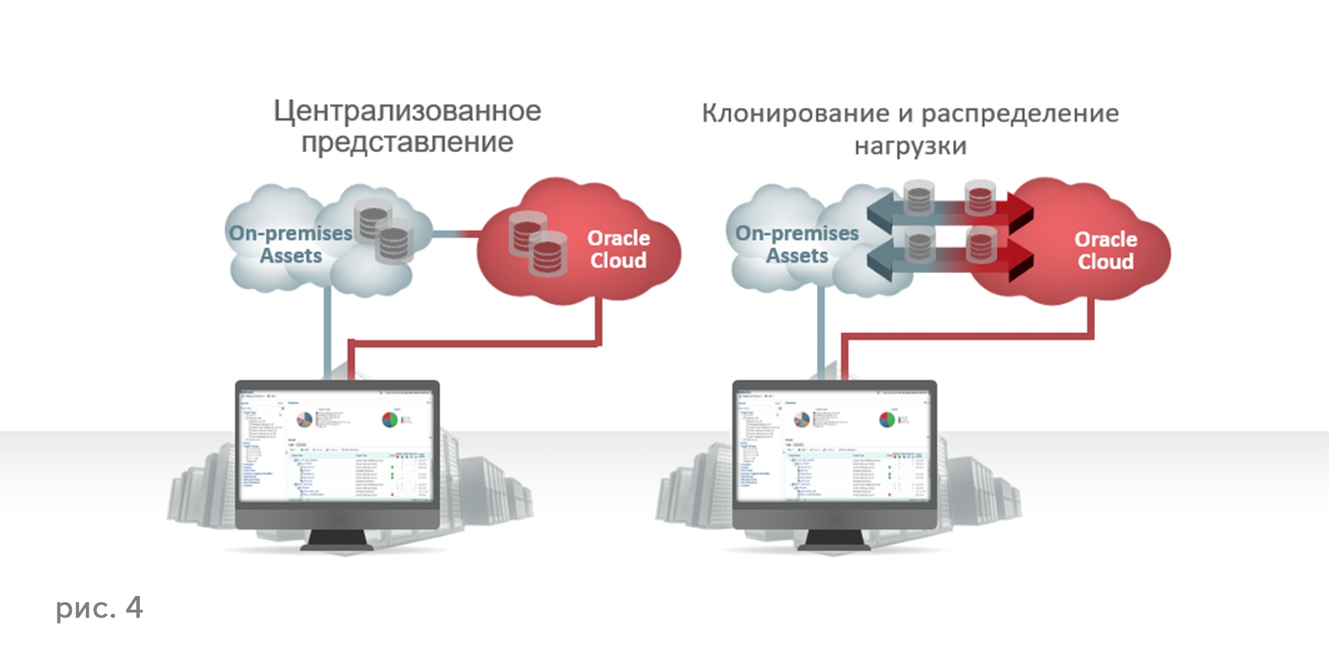 Oracle IaaS и PaaS — все для вас - 5