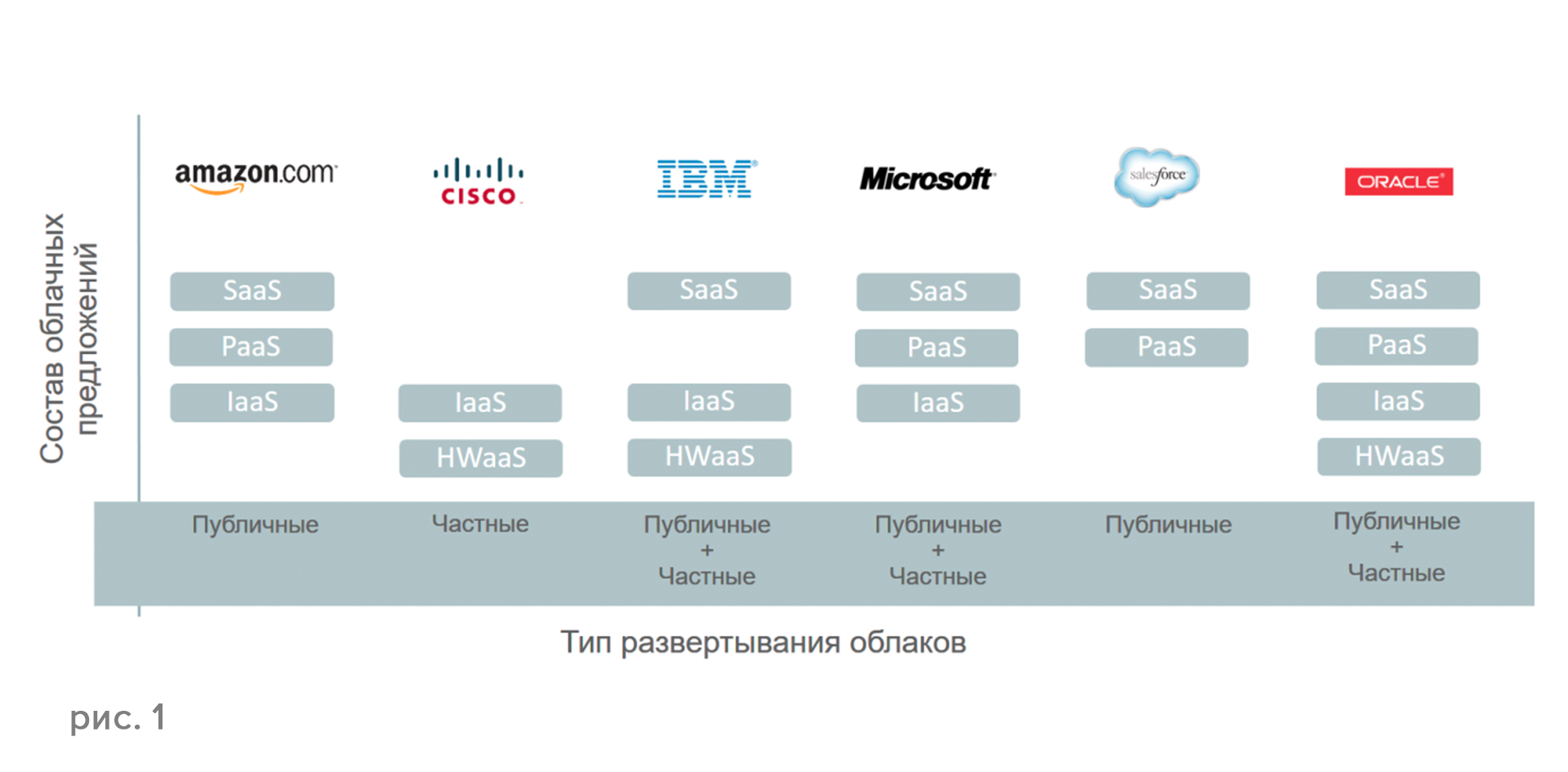 Oracle IaaS и PaaS — все для вас - 1