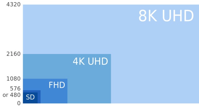 Принят стандарт DisplayPort 1.4