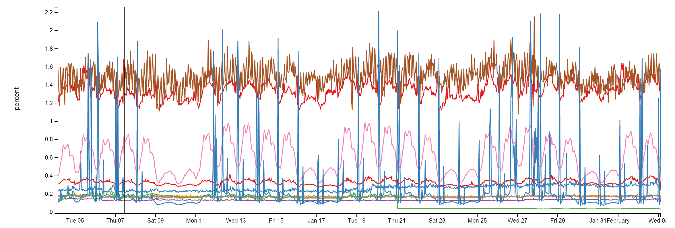 Архитектура Stack Overflow - 7 image