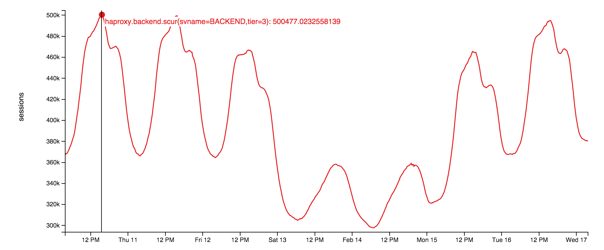 Архитектура Stack Overflow - 8 image