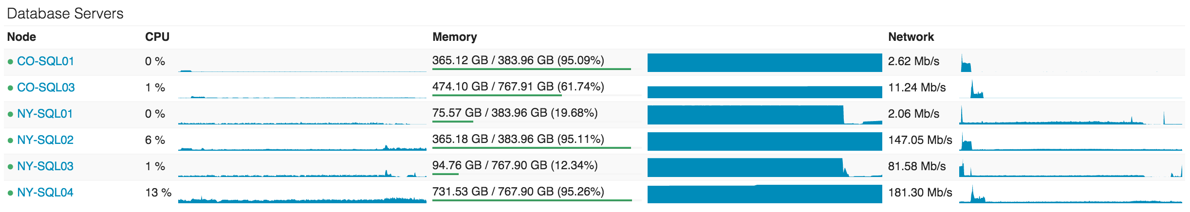 Архитектура Stack Overflow - 9 image