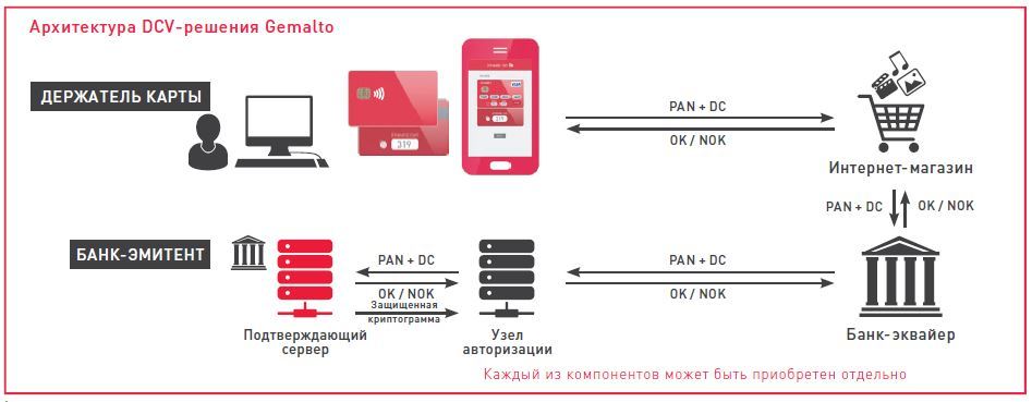 Как обезопасить процесс онлайн-покупок - 1