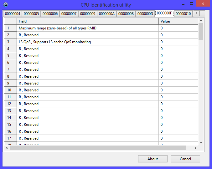 CPUID=0000000Fh