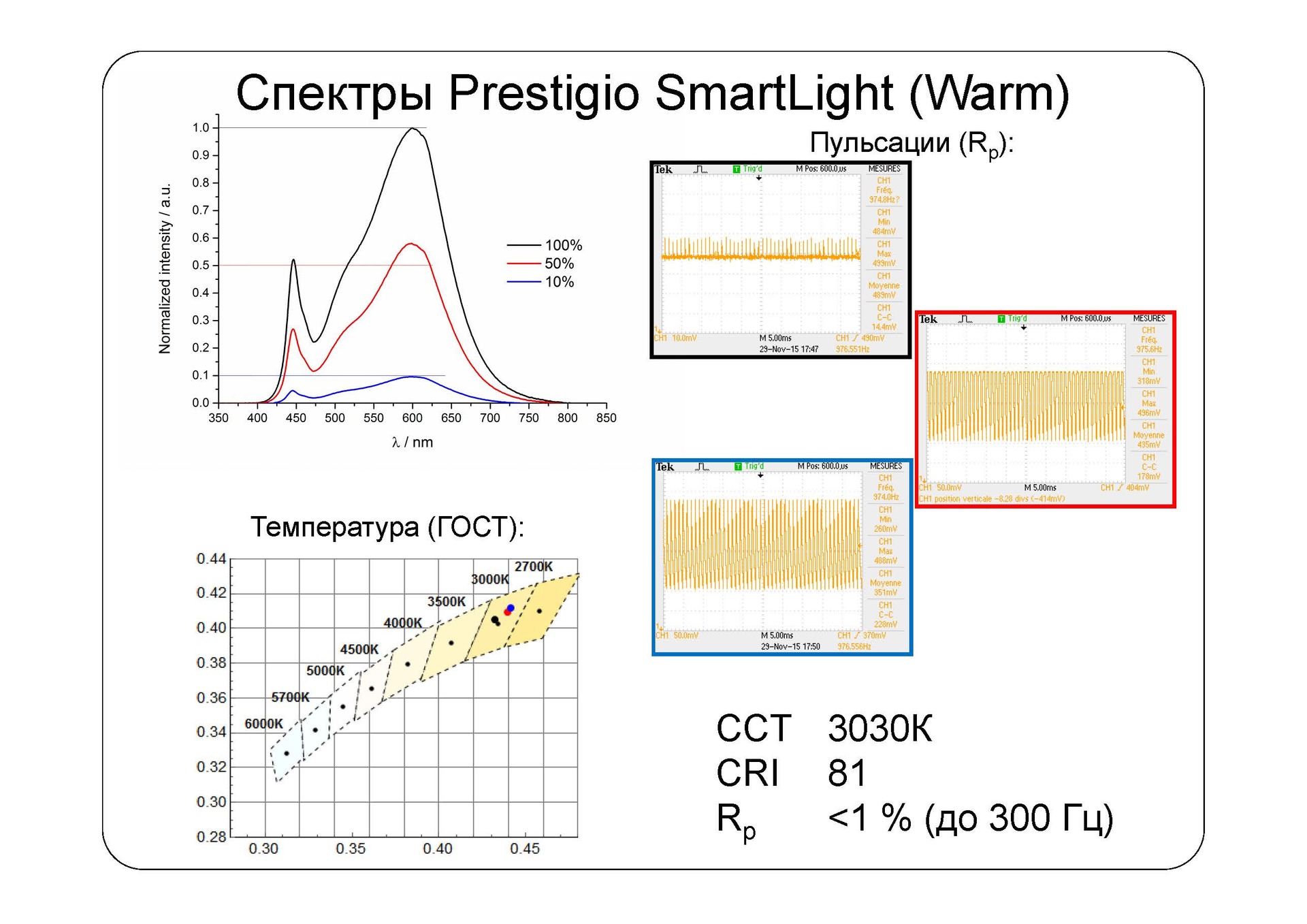 Взгляд изнутри: умные лампы SmartLight - 14