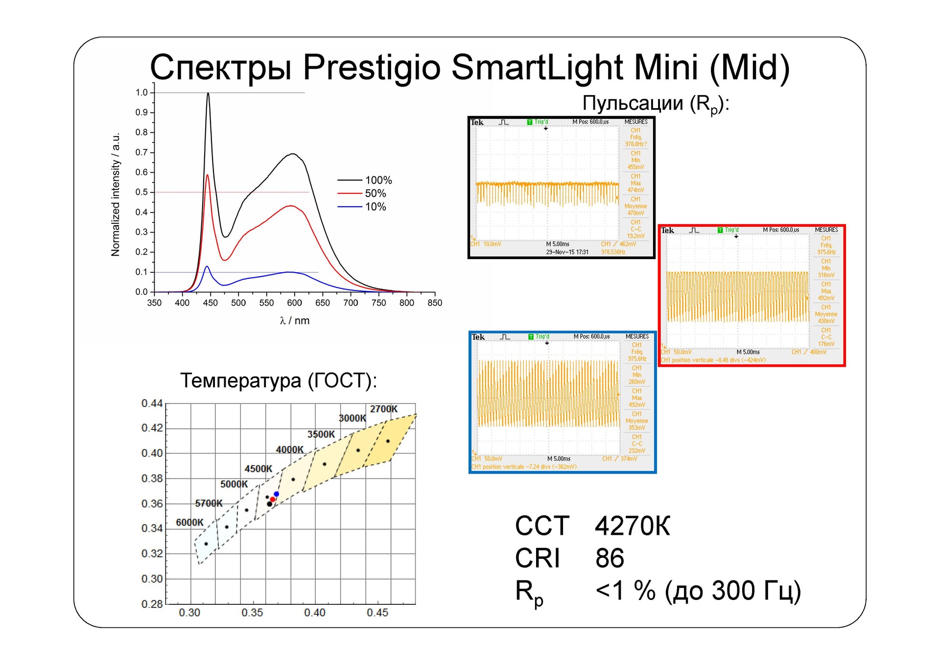 Взгляд изнутри: умные лампы SmartLight - 8