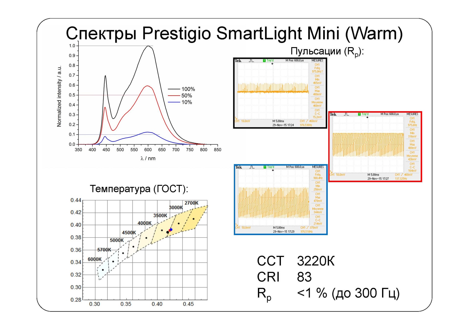 Взгляд изнутри: умные лампы SmartLight - 9