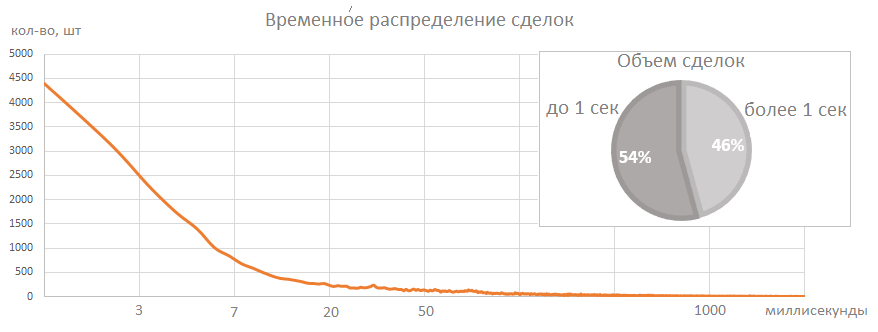 Доллар - 5