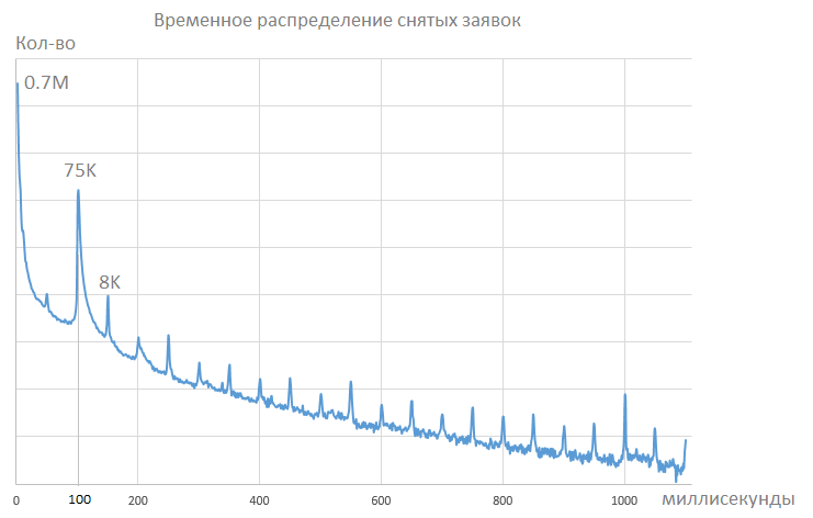 Доллар - 6