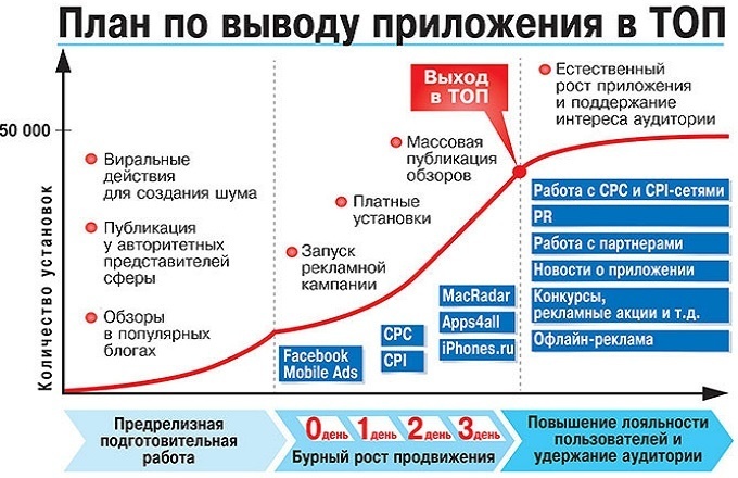 Работа мечты или небольшая история мобильной разработки - 16 image