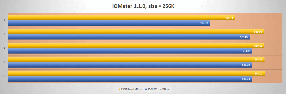 Твердотельный накопитель для корпоративного сегмента Kingston KC400 емкостью 512 гигабайт - 9