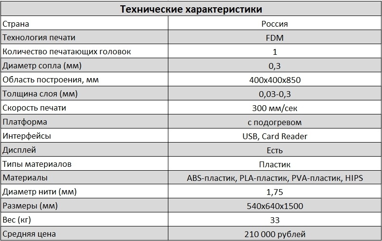 Видеообзор 3D-принтера Prism Pro - 2