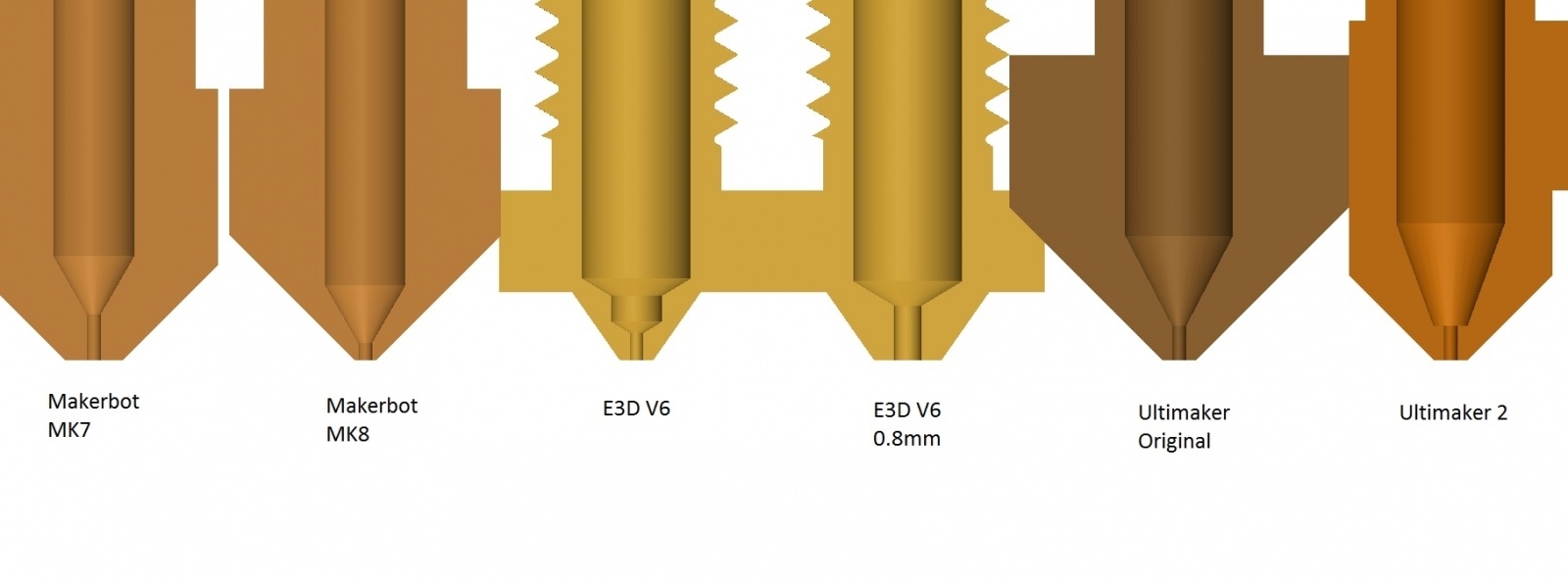 Ultimaker 2+: признание от Apple и красивое внедрение «рацухи» от простого инженера - 13 Ultimaker 2+: признание от Apple и красивое внедрение «рацухи» от простого инженера - 13
