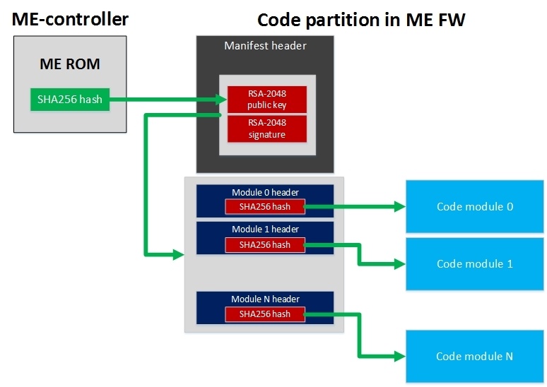 Безопасность прошивок на примере подсистемы Intel Management Engine - 13