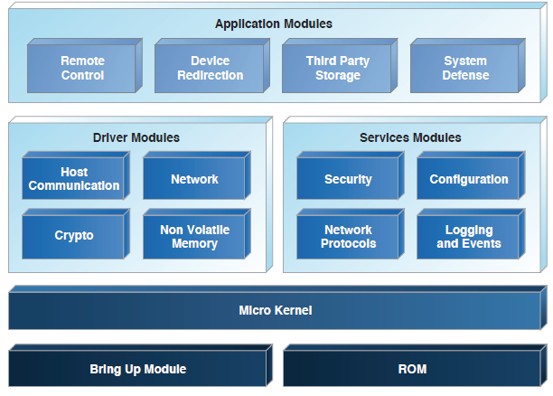 Безопасность прошивок на примере подсистемы Intel Management Engine - 14