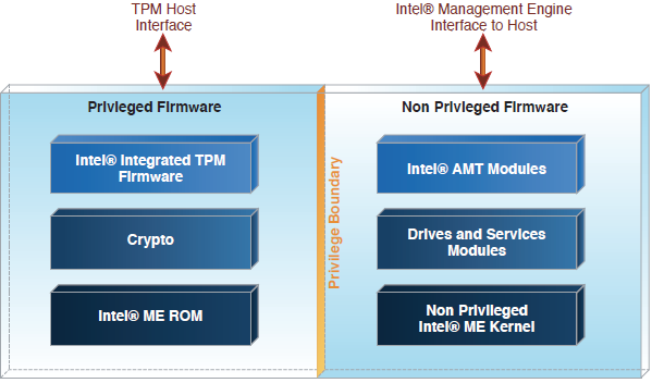 Безопасность прошивок на примере подсистемы Intel Management Engine - 15