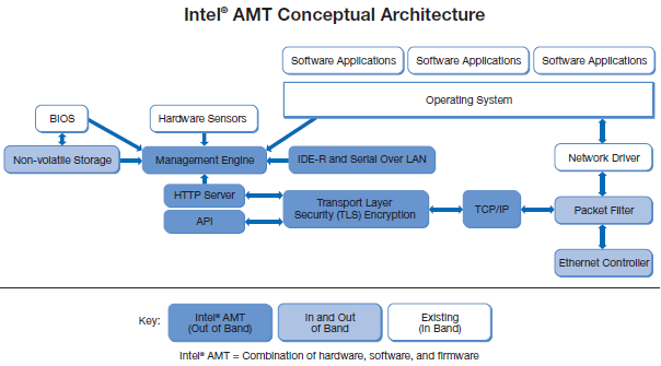 Безопасность прошивок на примере подсистемы Intel Management Engine - 2 Безопасность прошивок на примере подсистемы Intel Management Engine - 2