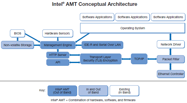 Безопасность прошивок на примере подсистемы Intel Management Engine - 2