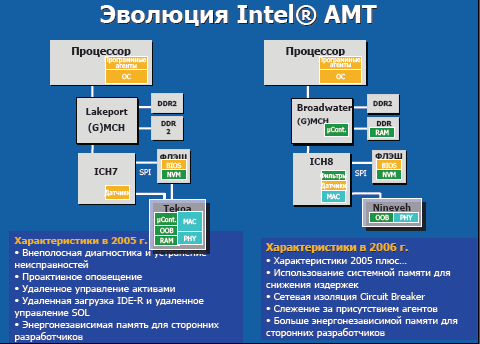 Безопасность прошивок на примере подсистемы Intel Management Engine - 4