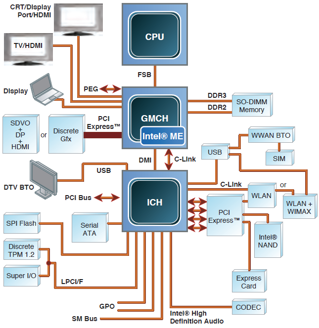 Безопасность прошивок на примере подсистемы Intel Management Engine - 5