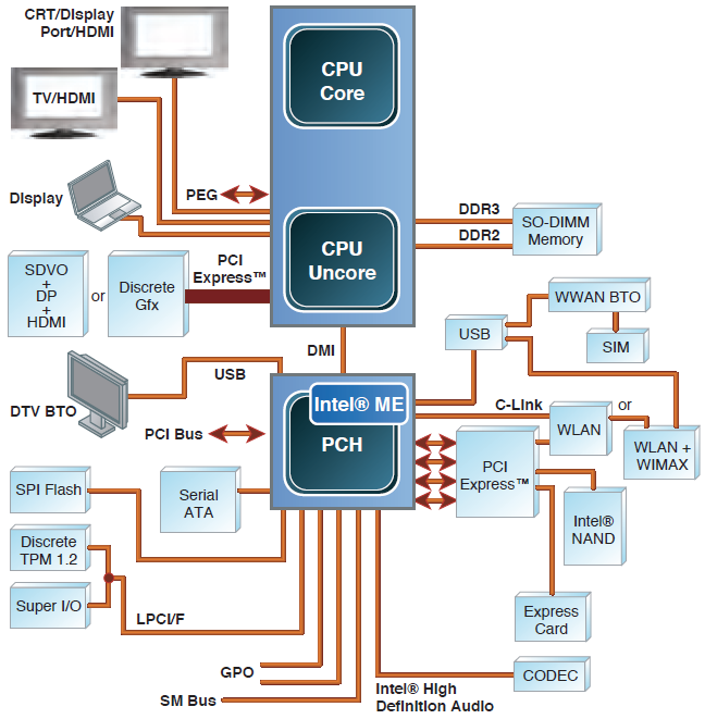 Безопасность прошивок на примере подсистемы Intel Management Engine - 6