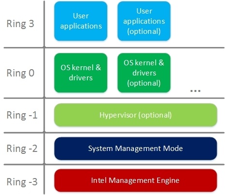 Безопасность прошивок на примере подсистемы Intel Management Engine - 7