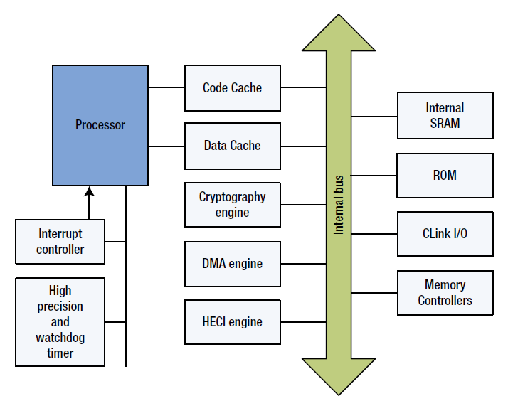 Безопасность прошивок на примере подсистемы Intel Management Engine - 8
