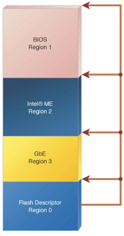 Безопасность прошивок на примере подсистемы Intel Management Engine - 9