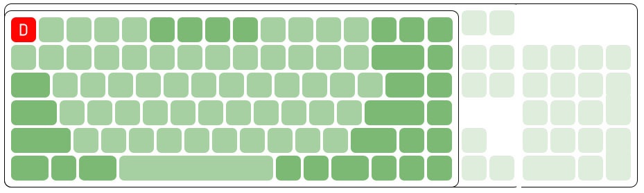Обзор игровой механической клавиатуры Gamdias Hermes Ultimate с лайфхаками - 2