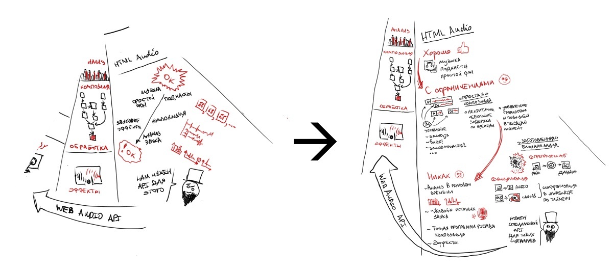 Знакомимся с веб-стандартами. Работа с аудио. — Видео и история создания - 3 Знакомимся с веб-стандартами. Работа с аудио. — Видео и история создания - 3