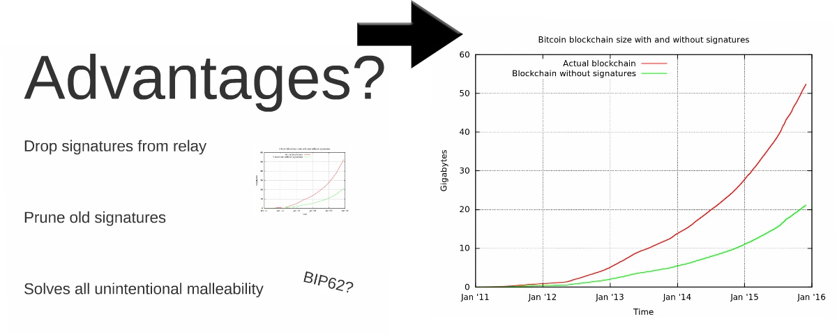 Брайан Армстронг: нужен срочный апгрейд Bitcoin на блоки 2 МБ - 2