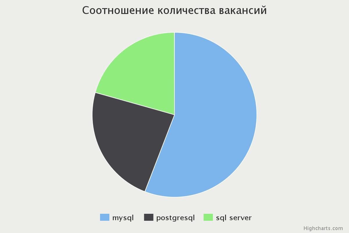 Как самостоятельно проанализировать рынок труда - 7