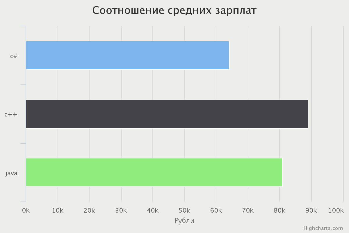 Как самостоятельно проанализировать рынок труда - 8 Как самостоятельно проанализировать рынок труда - 8