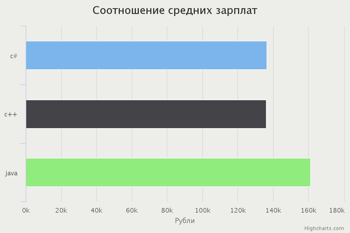 Как самостоятельно проанализировать рынок труда - 9