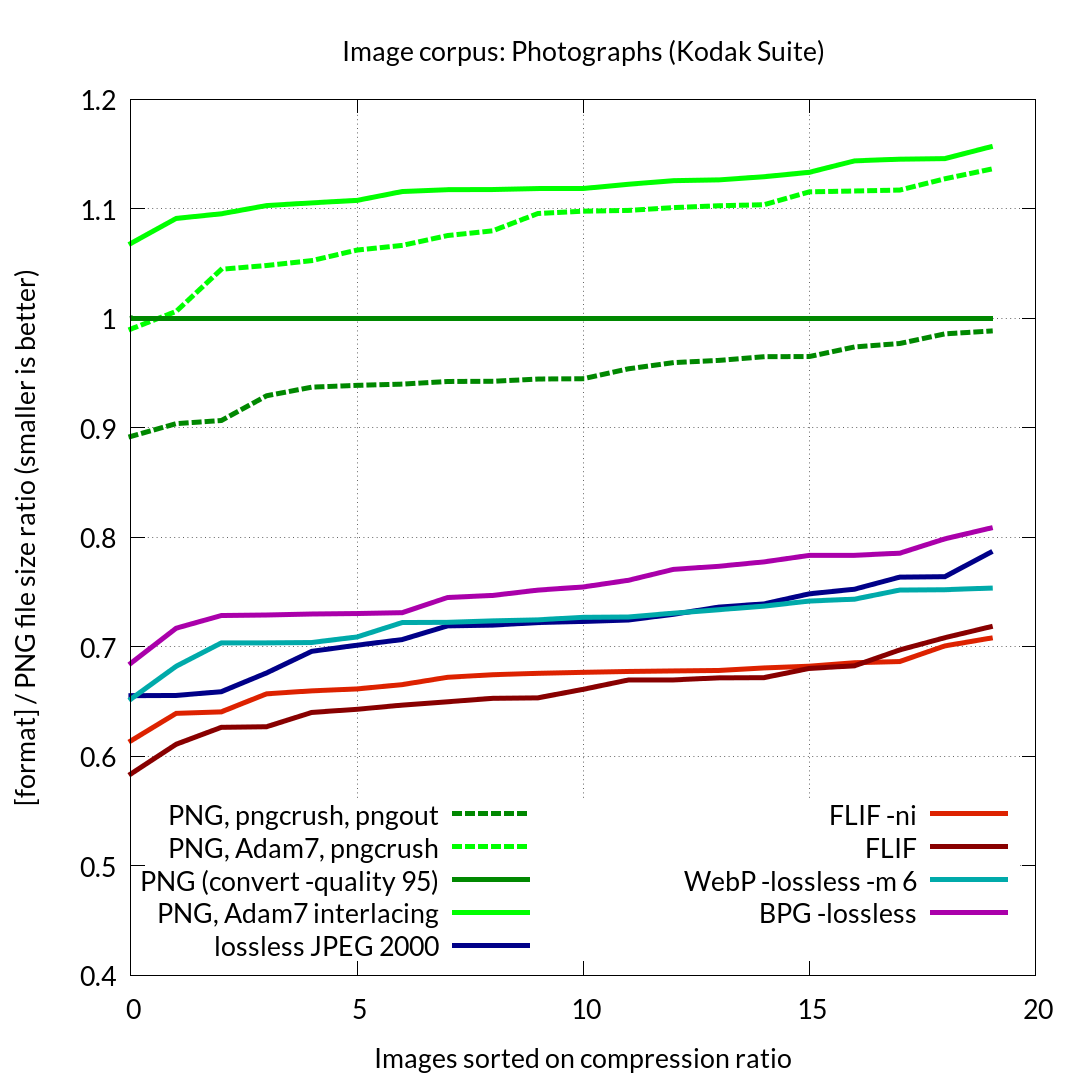 FLIF — свободный формат сжатия изображений - 3 FLIF — свободный формат сжатия изображений - 3