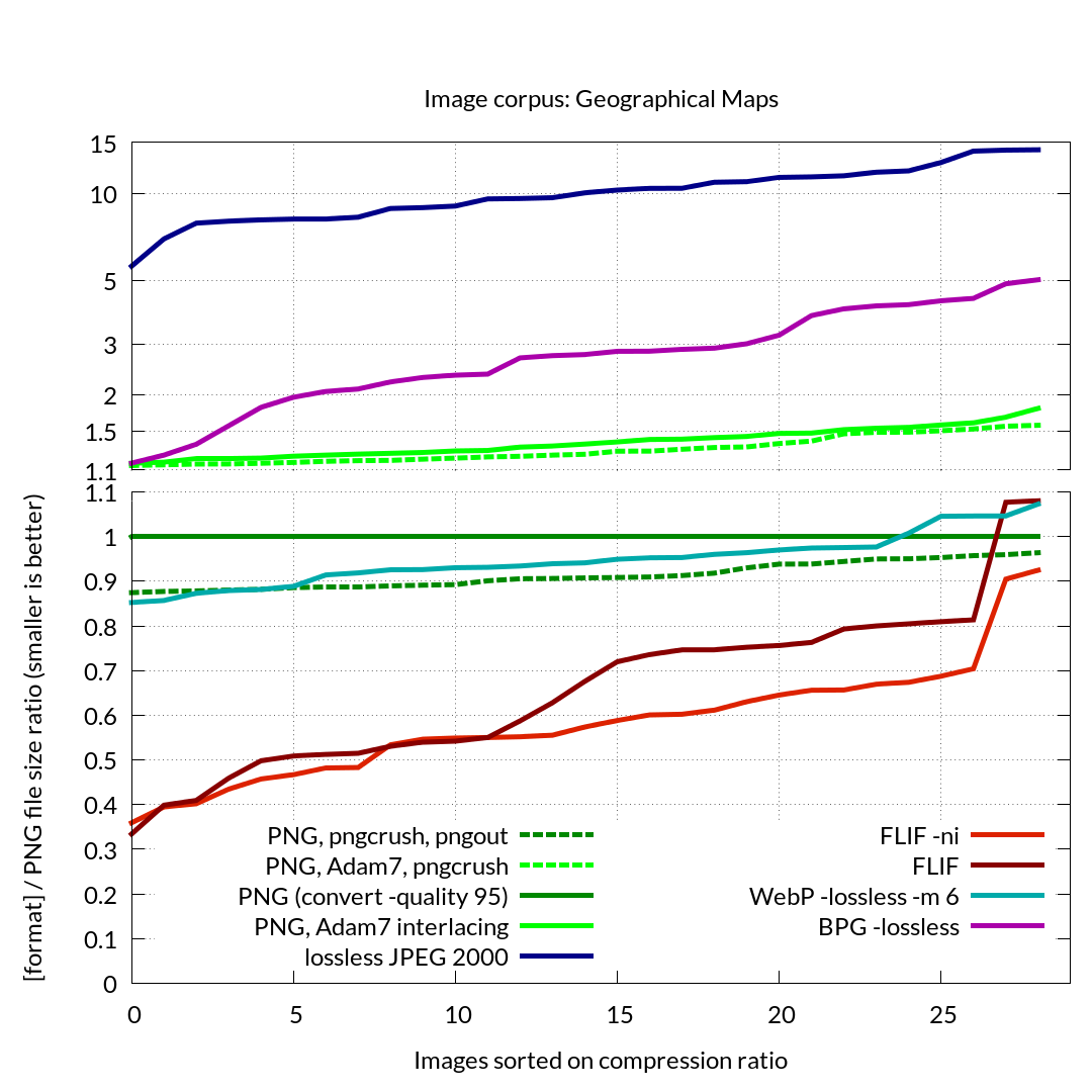 FLIF — свободный формат сжатия изображений - 5 FLIF — свободный формат сжатия изображений - 5