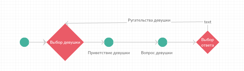 Фейковая Новелла: маленькая игра, разработка которой многому меня научила и очередной бан от Google - 4