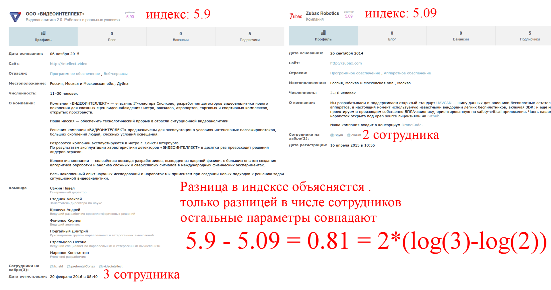 Введение в практическую аналитику, или что общего у нейронных сетей с таблетками для похудения - 12