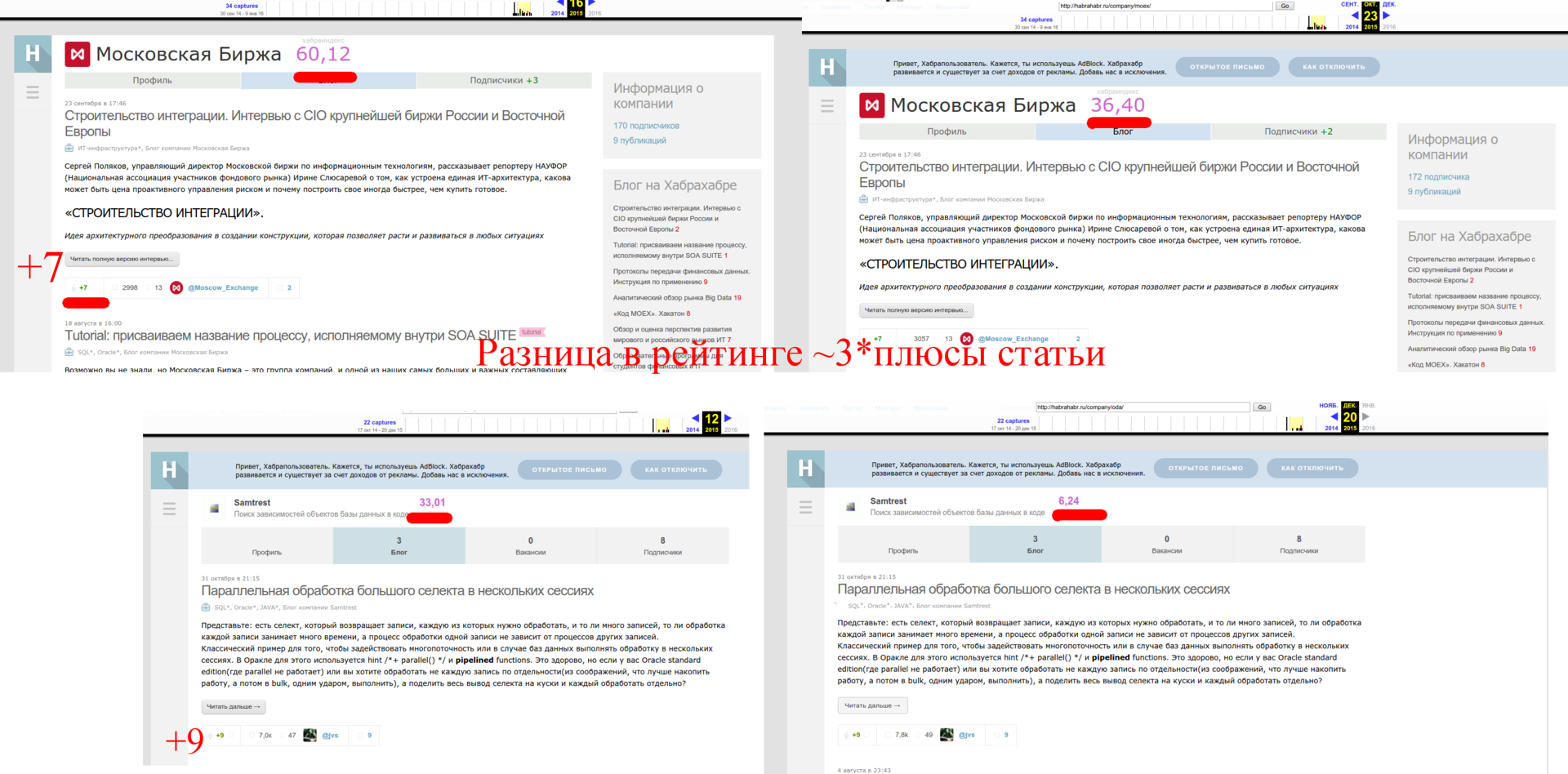 Введение в практическую аналитику, или что общего у нейронных сетей с таблетками для похудения - 15