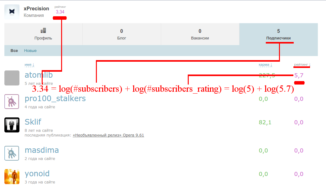 Введение в практическую аналитику, или что общего у нейронных сетей с таблетками для похудения - 20